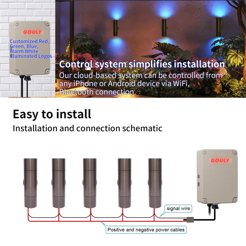 Durable Brass Outdoor LED Wall - Smart Gardening 评论和价格