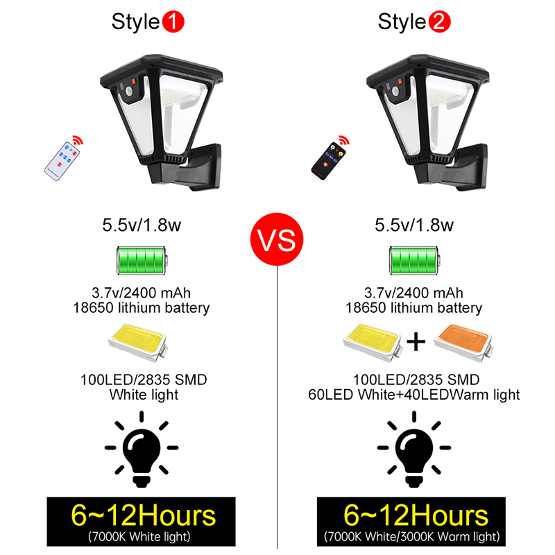 Solar Wall Light Waterproof Ou - Smart Garden Led Lights 评论和价格